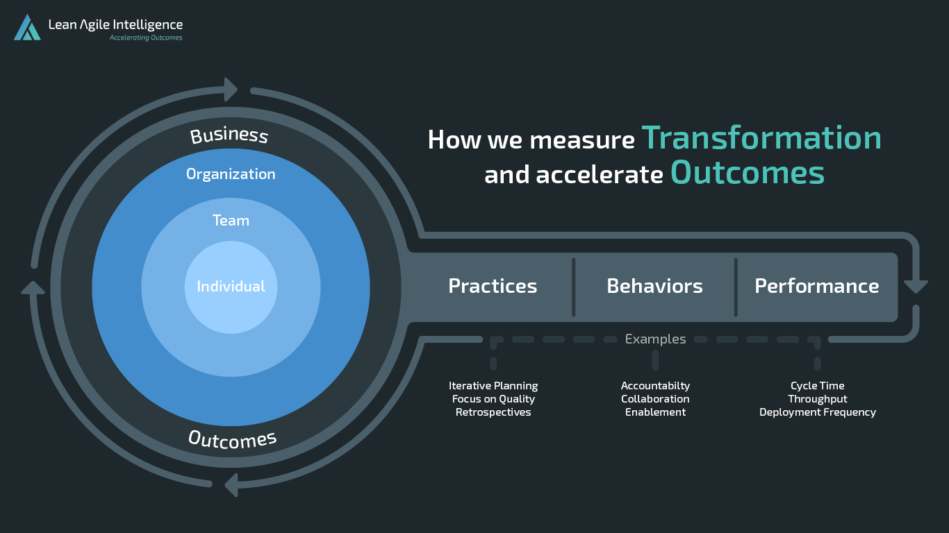 measure transformation infographic